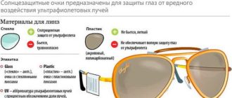 как правильно выбрать солнцезащитные очки